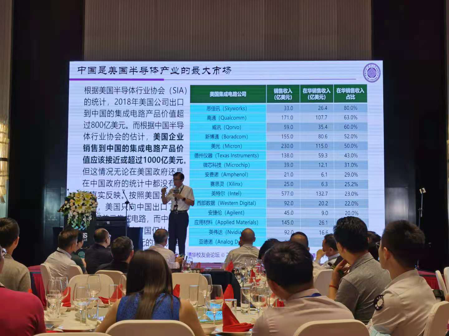 魏少军教授说中国是美国半导体产业的最大市场