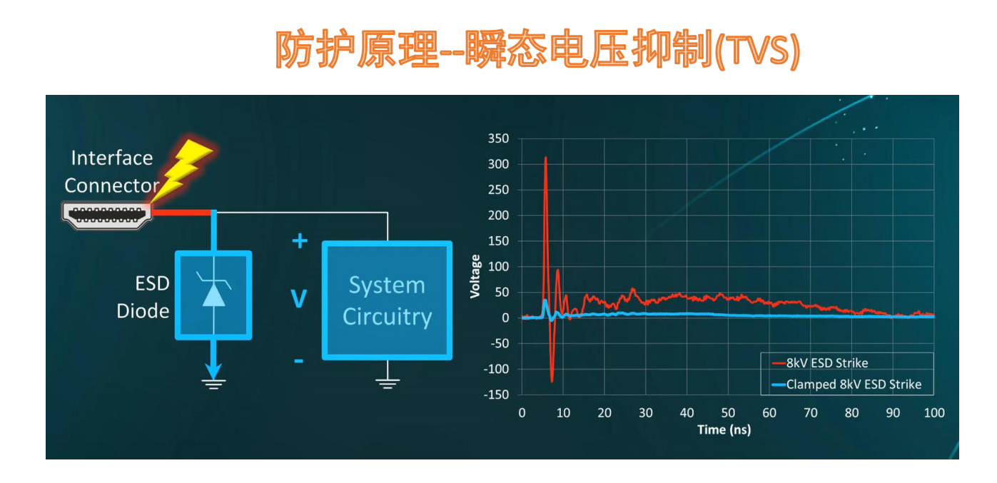 TVS培训课程内容