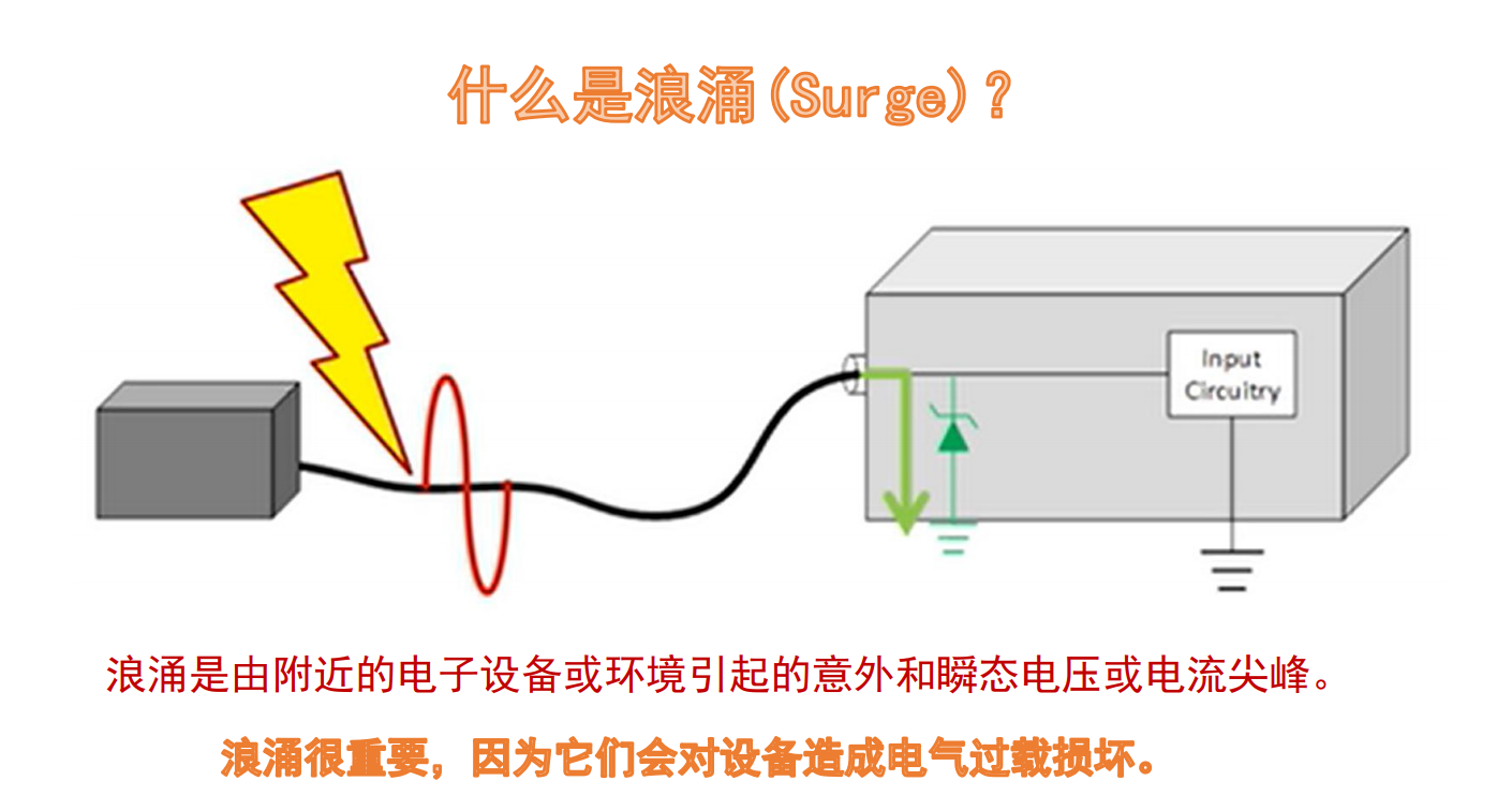 ESD培训课程内容