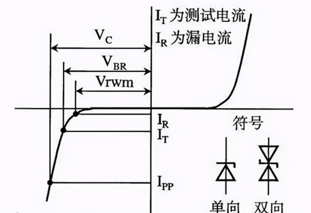 双向TVS管的特点