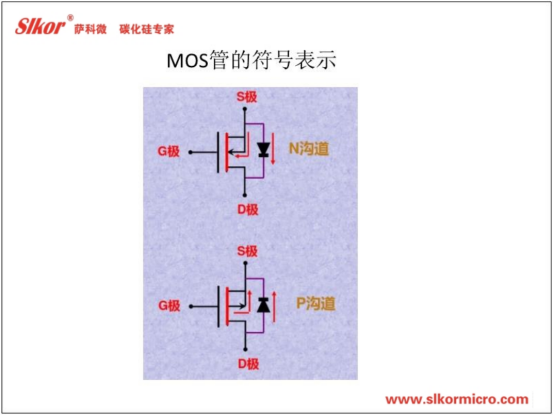 萨科微slkor产品知识培训资料