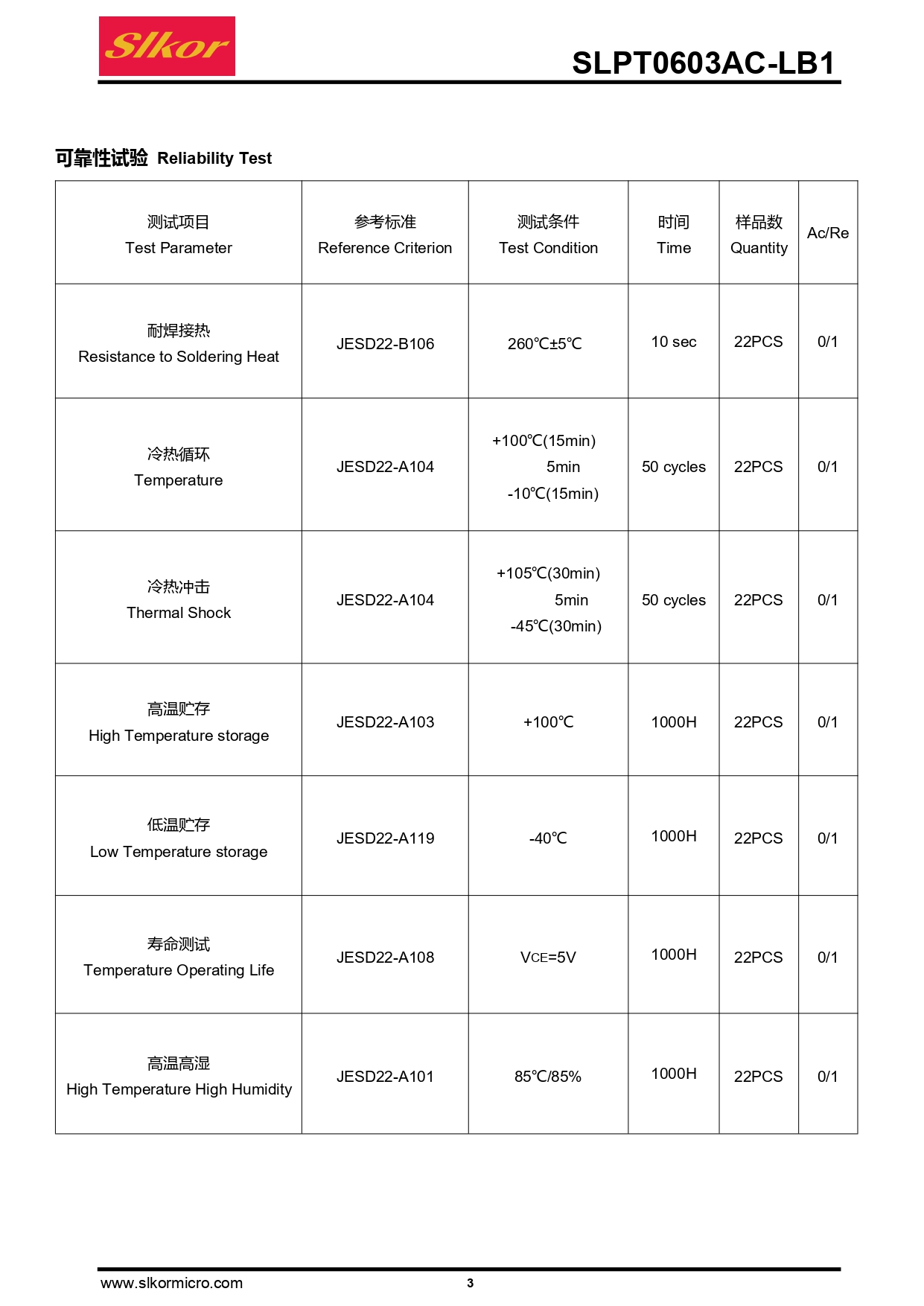 C5355500_环境光传感器_SLPT0603AC-LB1_规格书_SLKOR(萨科微)环境光传感器规格书_page-0003.jpg